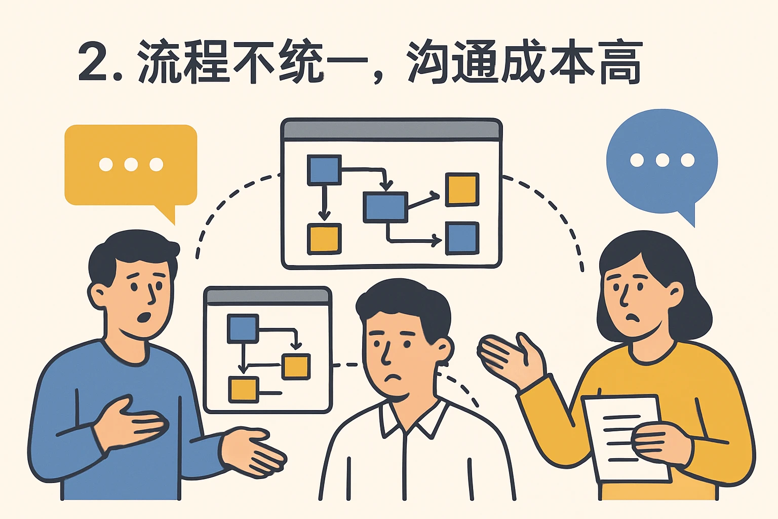 2. 流程不统一，沟通成本高