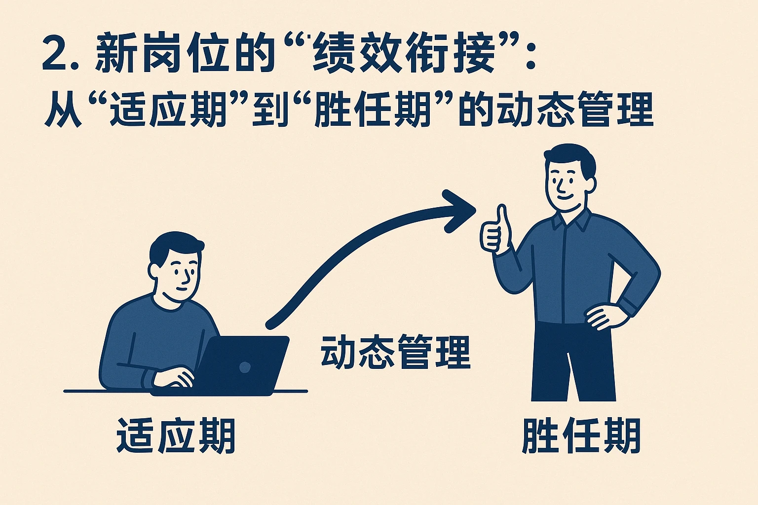 2. 新岗位的“绩效衔接”：从“适应期”到“胜任期”的动态管理