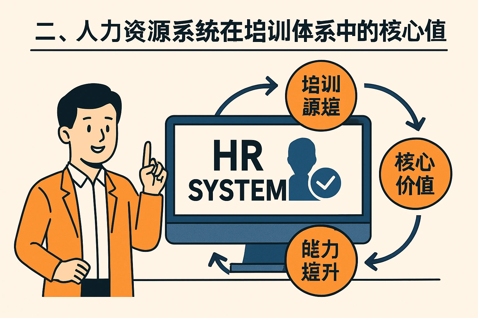 二、人力资源系统在培训体系中的核心价值