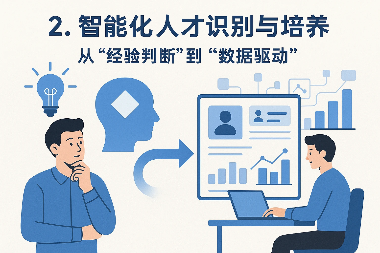2. 智能化人才识别与培养：从“经验判断”到“数据驱动”