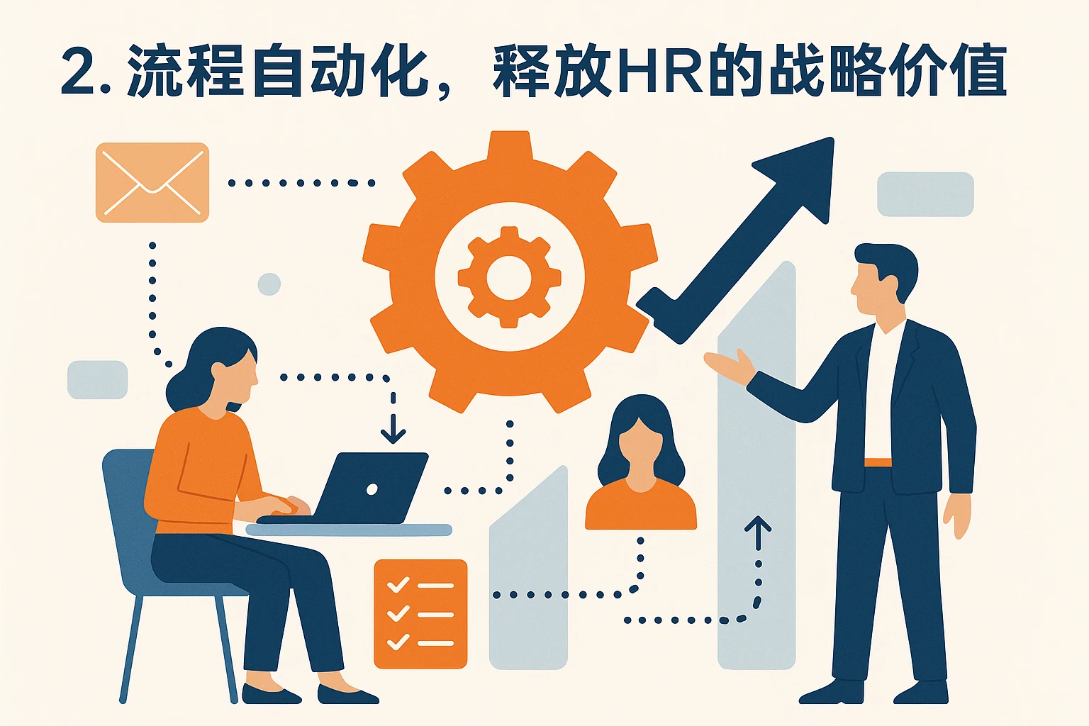 2. 流程自动化，释放HR的战略价值