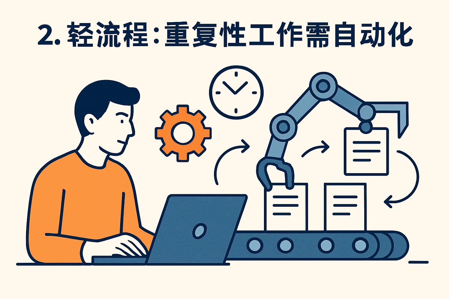 2. 轻流程：重复性工作需自动化