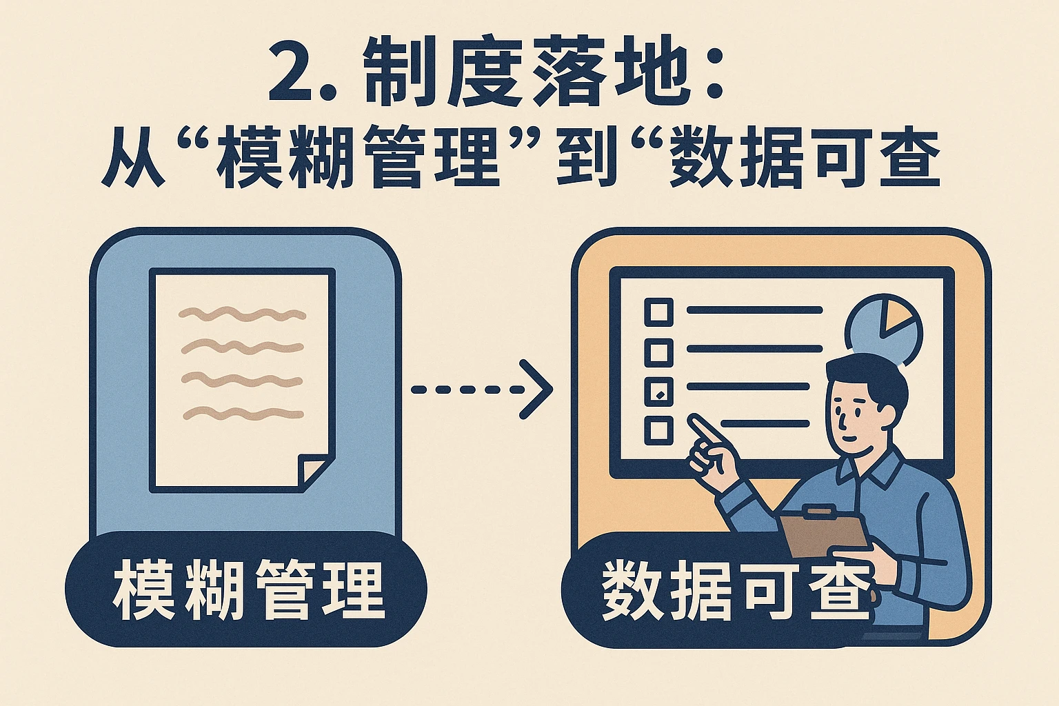 2. 制度落地：从“模糊管理”到“数据可查”