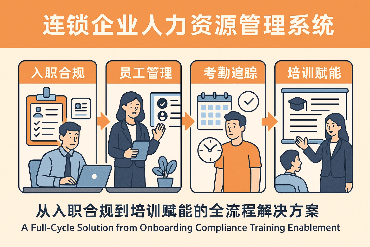 连锁企业人力资源管理系统：从入职合规到培训赋能的全流程解决方案