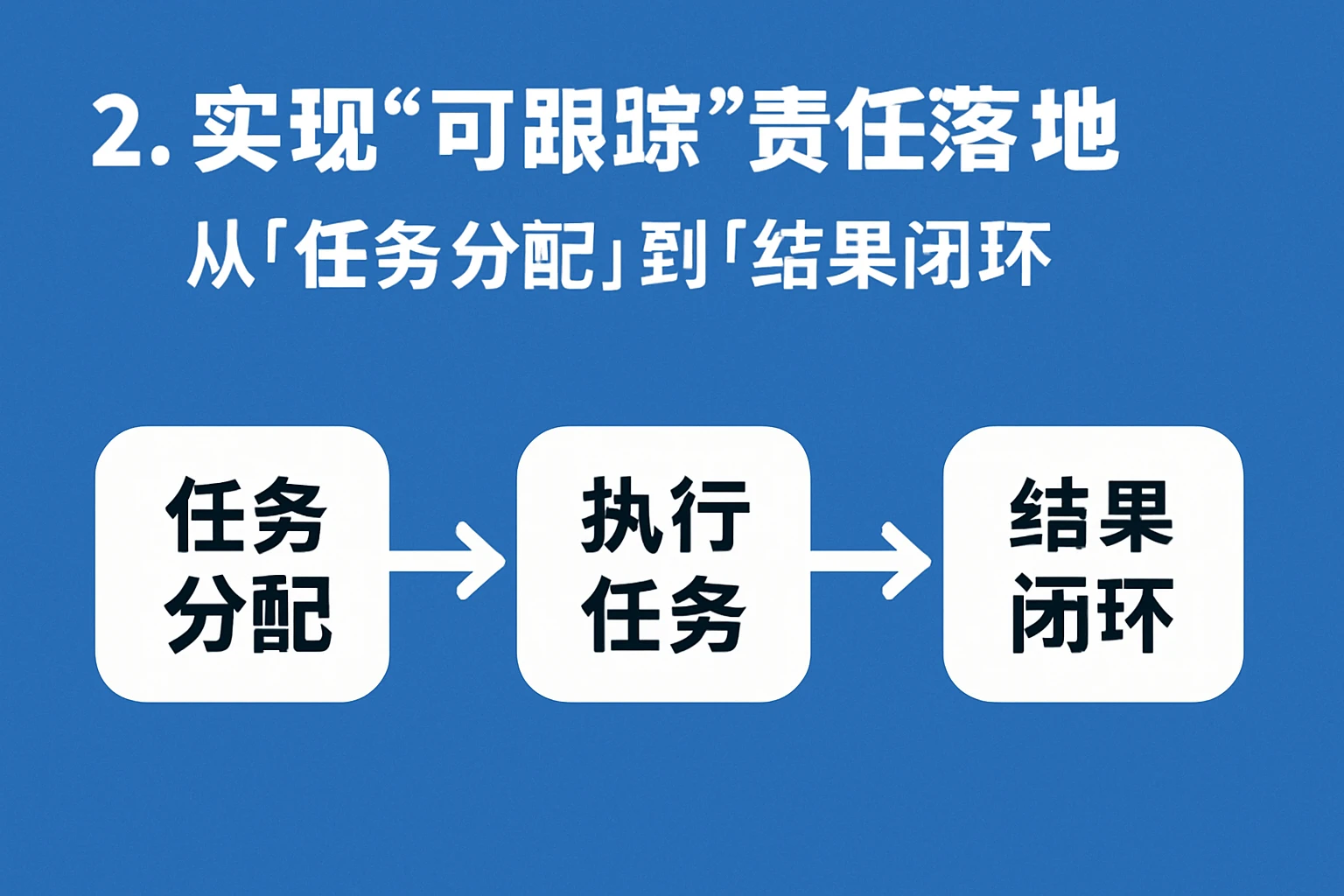 2. 实现“可跟踪”责任落地：从“任务分配”到“结果闭环”