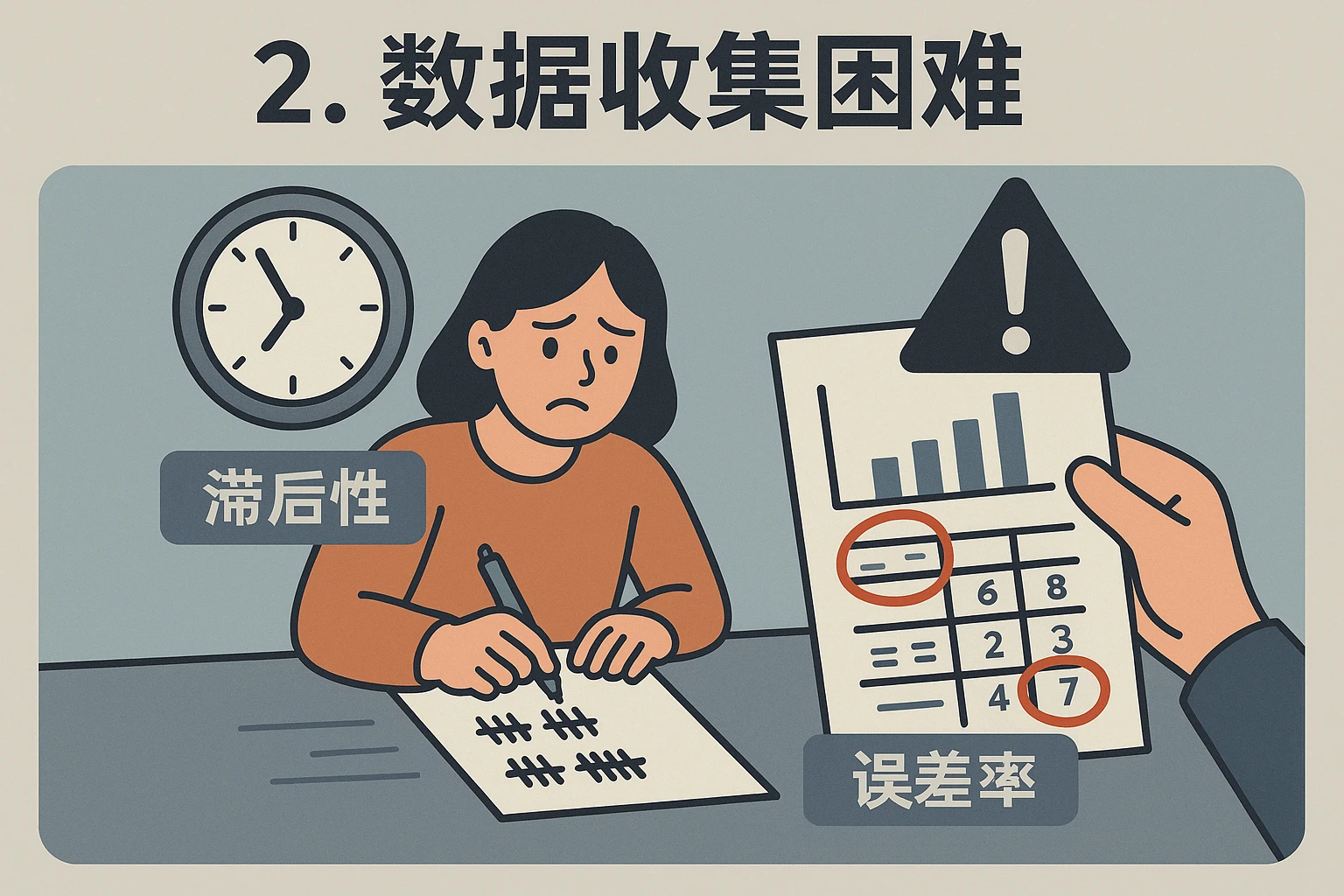 2. 数据收集困难：手工统计的“滞后性”与“误差率”