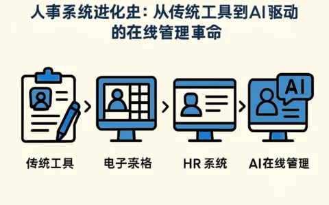 人事系统进化史：从传统工具到AI驱动的在线管理革命