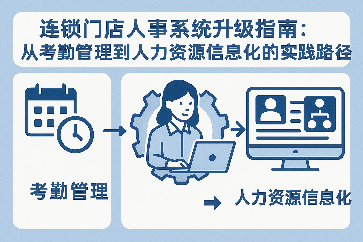 连锁门店人事系统升级指南：从考勤管理到人力资源信息化的实践路径