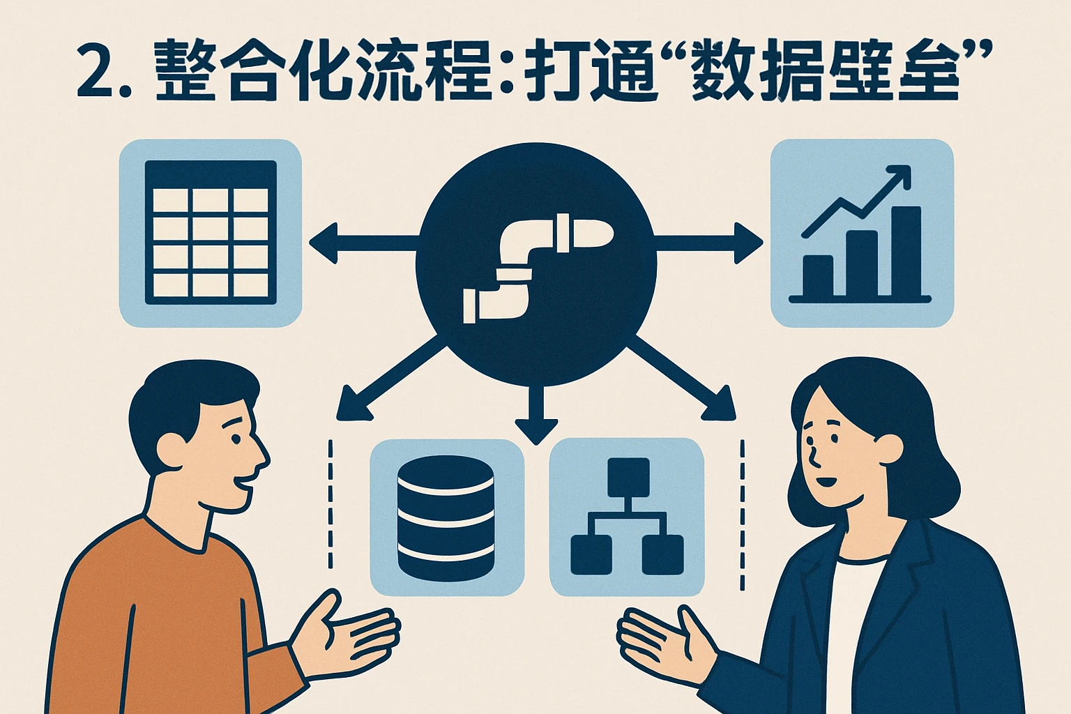 2. 整合化流程:打通“数据壁垒”
