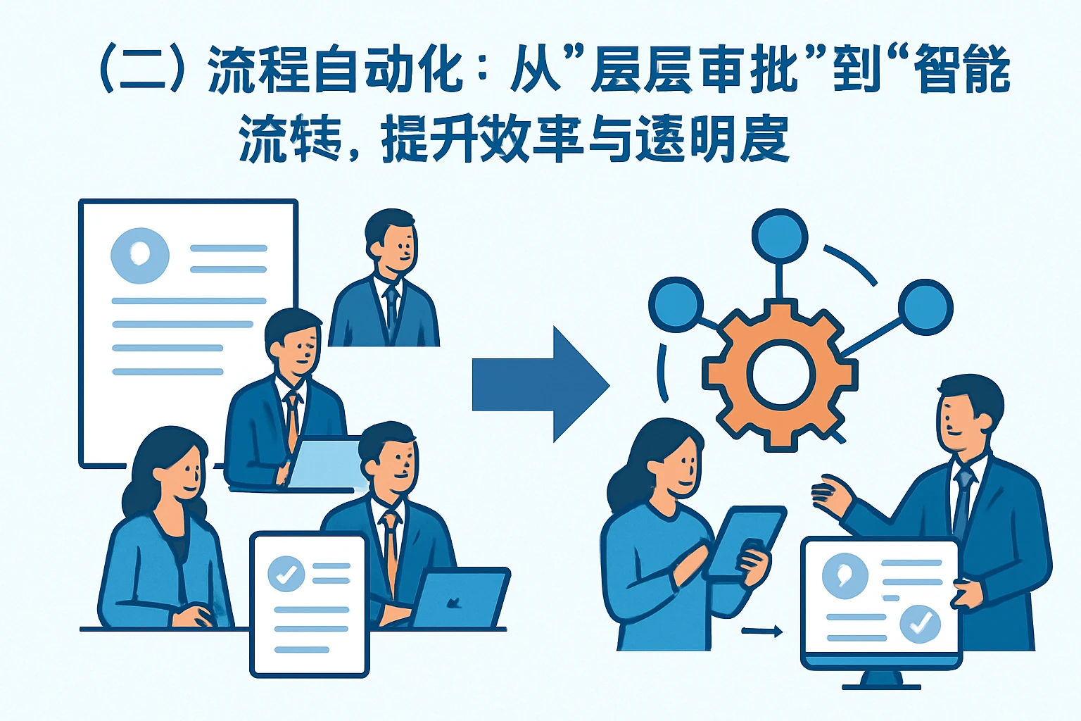 （二）流程自动化：从“层层审批”到“智能流转”，提升效率与透明度