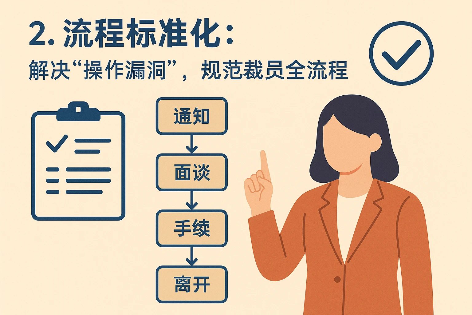 2. 流程标准化：解决“操作漏洞”，规范裁员全流程