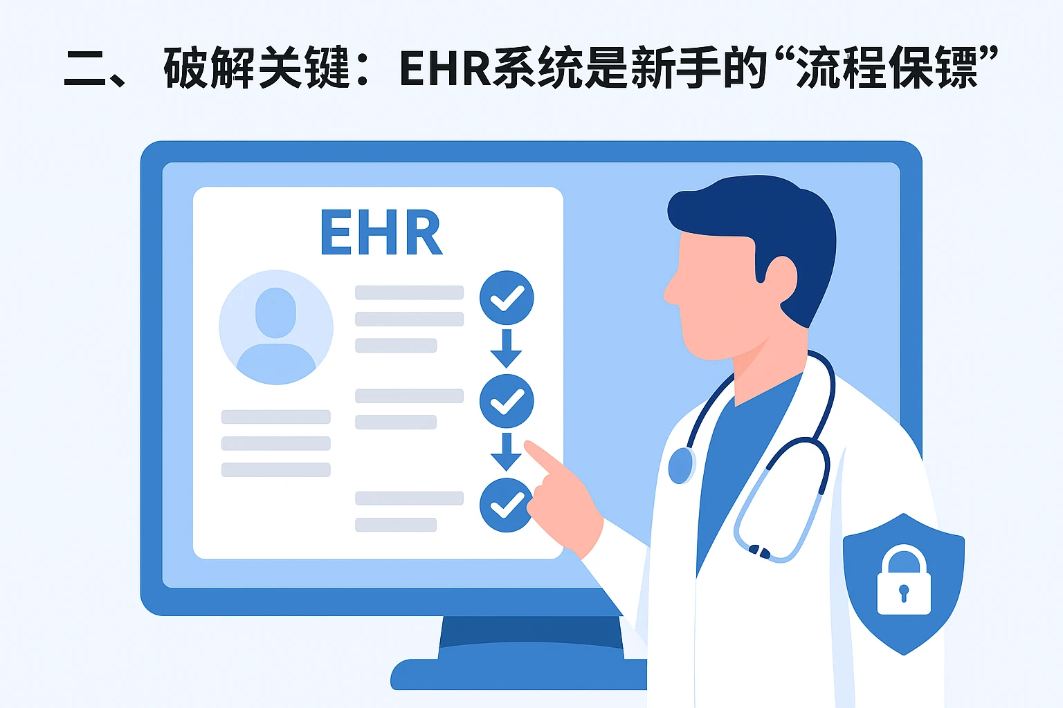 二、破解关键：EHR系统是新手的“流程保镖”
