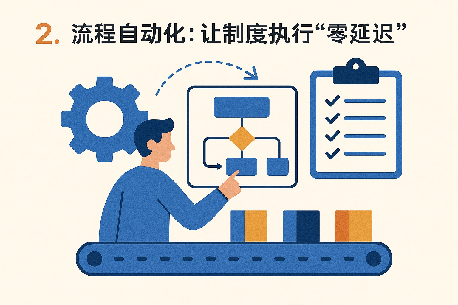 2. 流程自动化:让制度执行“零延迟”