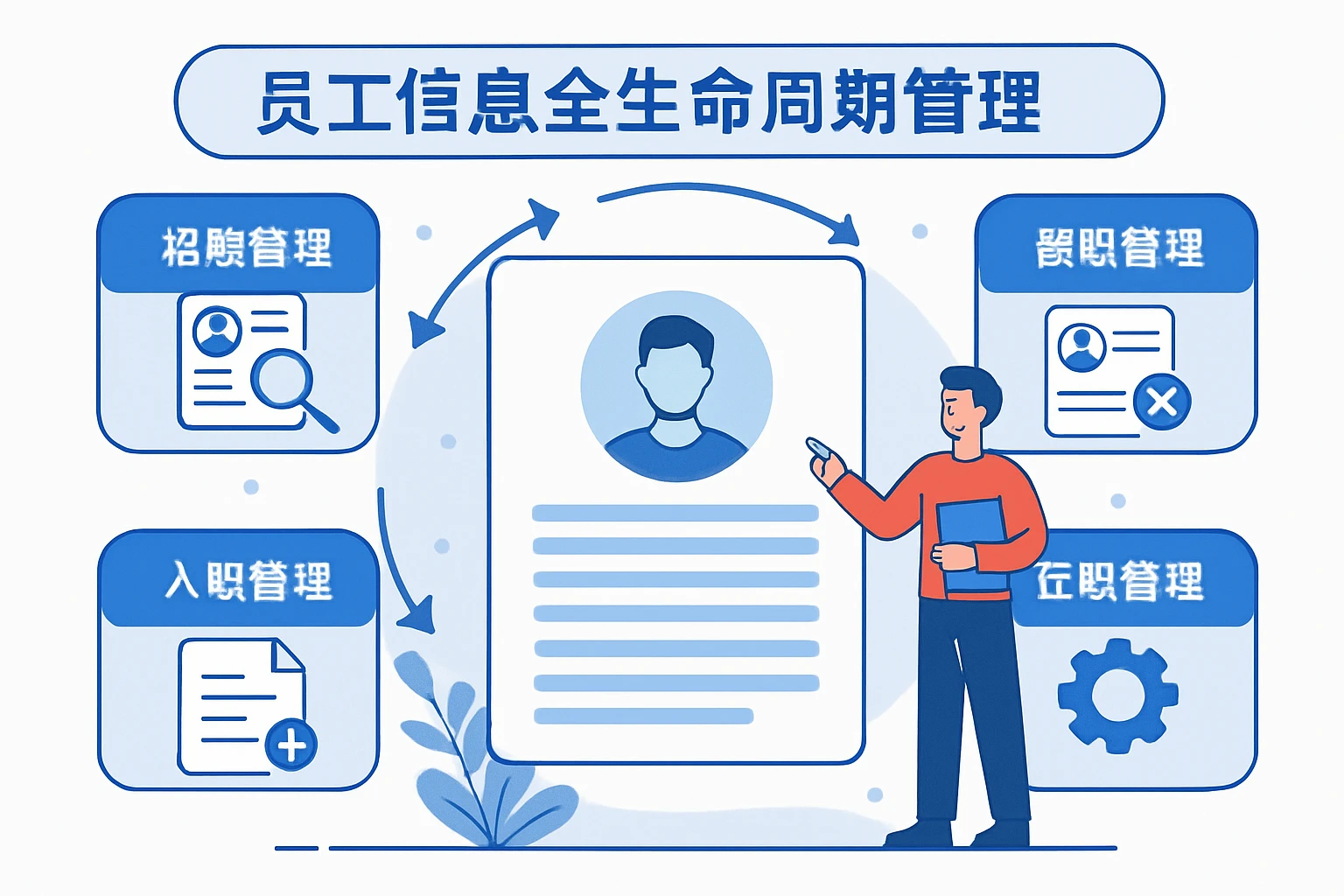 员工信息全生命周期管理