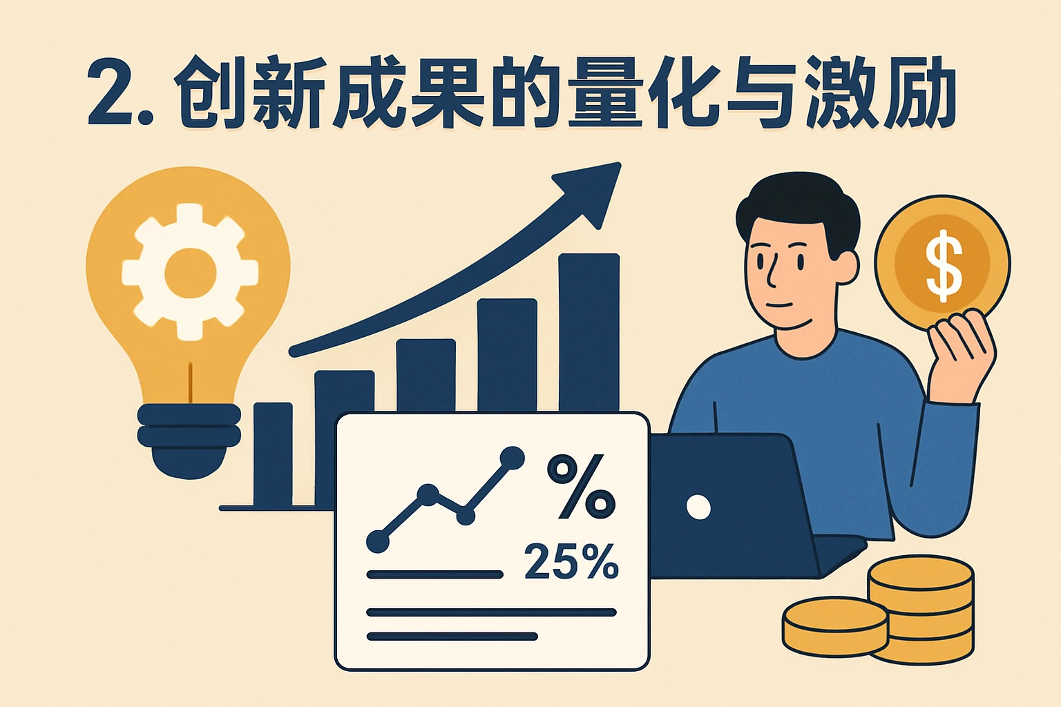 2. 创新成果的量化与激励
