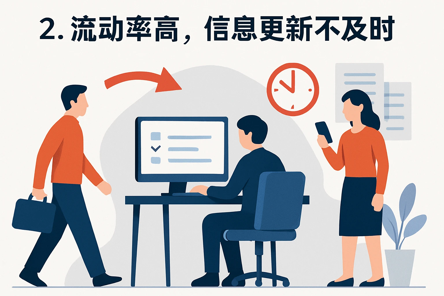 2. 流动率高，信息更新不及时