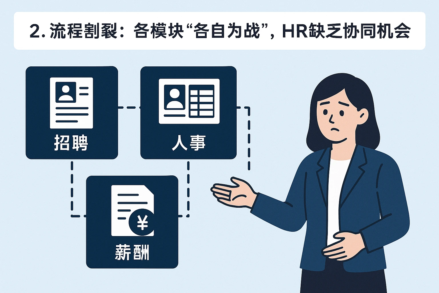 2. 流程割裂：各模块“各自为战”，HR缺乏协同机会