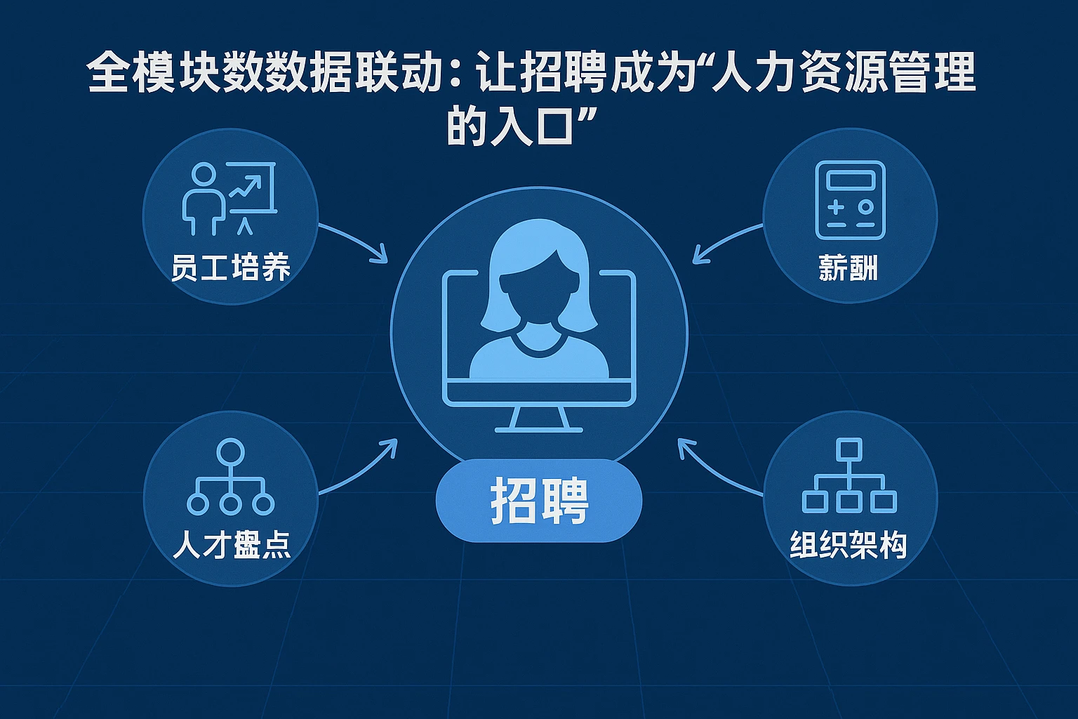 2. 全模块数据联动：让招聘成为“人力资源管理的入口”