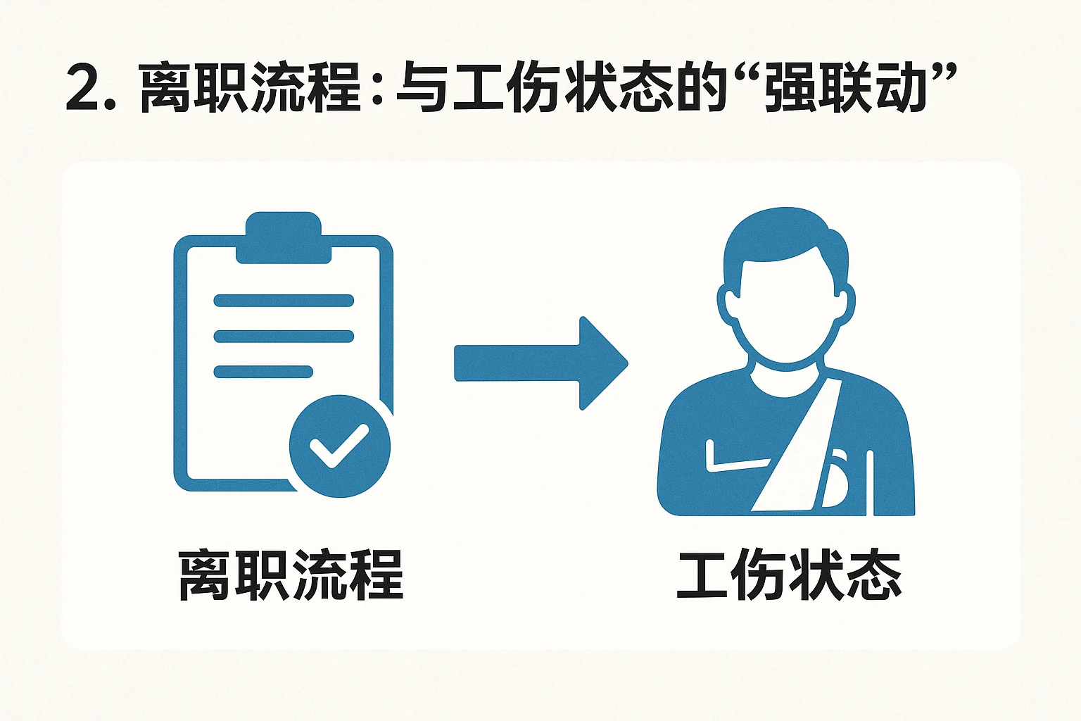 2. 离职流程：与工伤状态的“强联动”