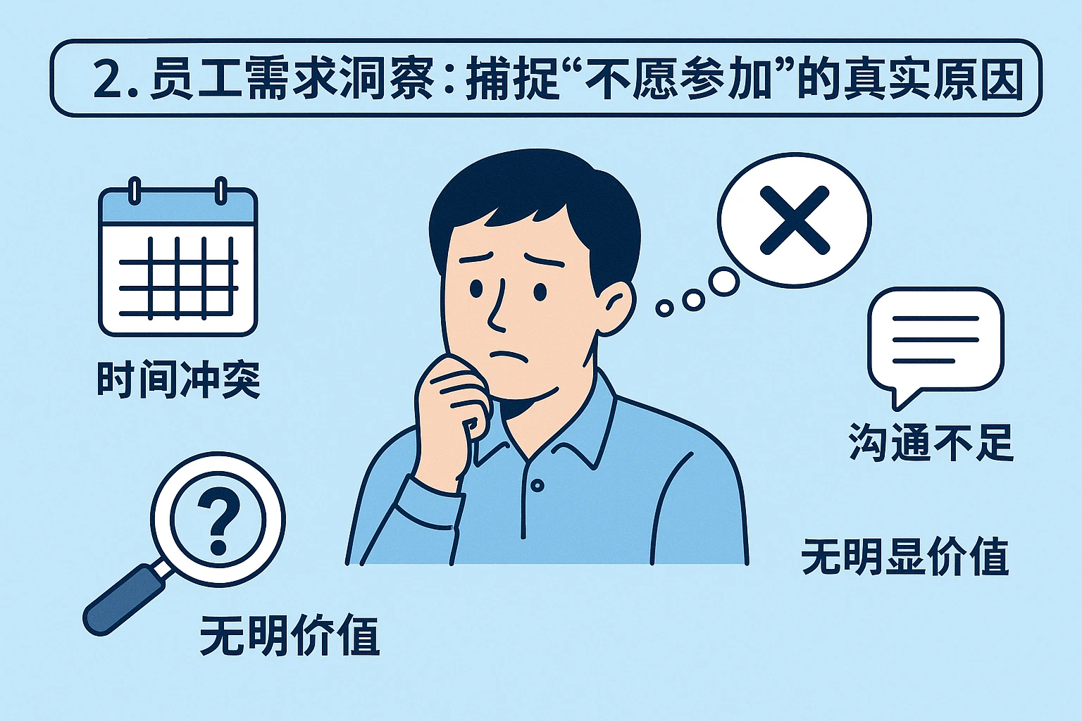 2. 员工需求洞察：捕捉