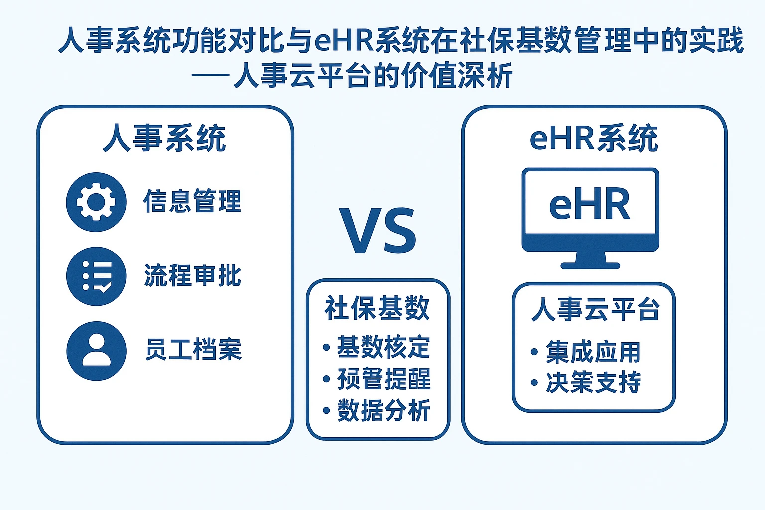 人事系统功能对比与eHR系统在社保基数管理中的实践——人事云平台的价值深析