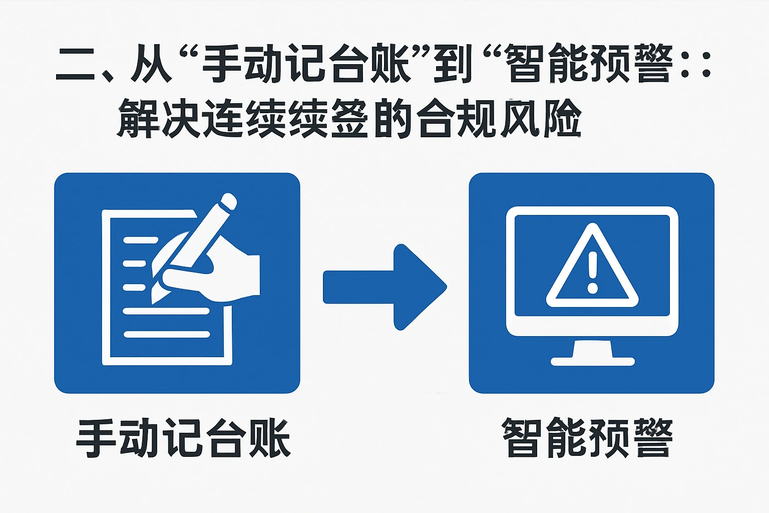 二、从“手动记台账”到“智能预警”：解决连续续签的合规风险