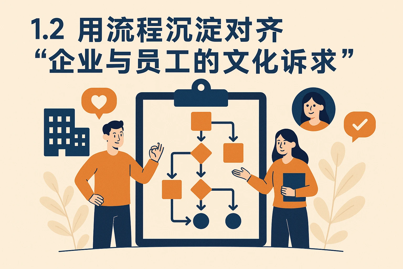 1.2 用流程沉淀对齐“企业与员工的文化诉求”