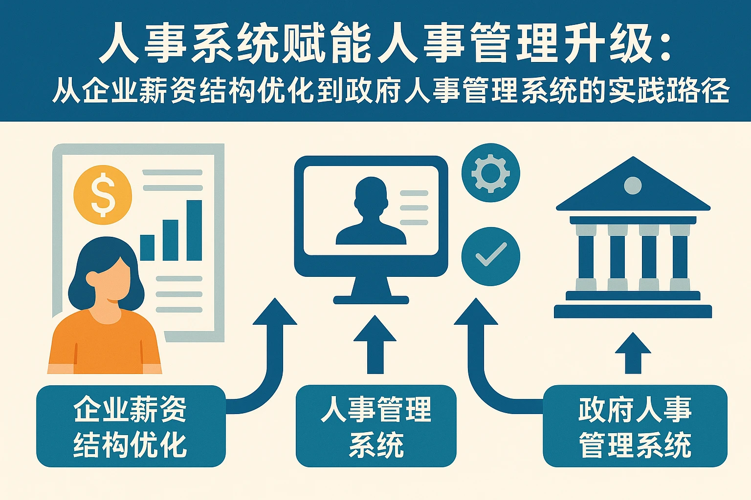人事系统赋能人事管理升级：从企业薪资结构优化到政府人事管理系统的实践路径