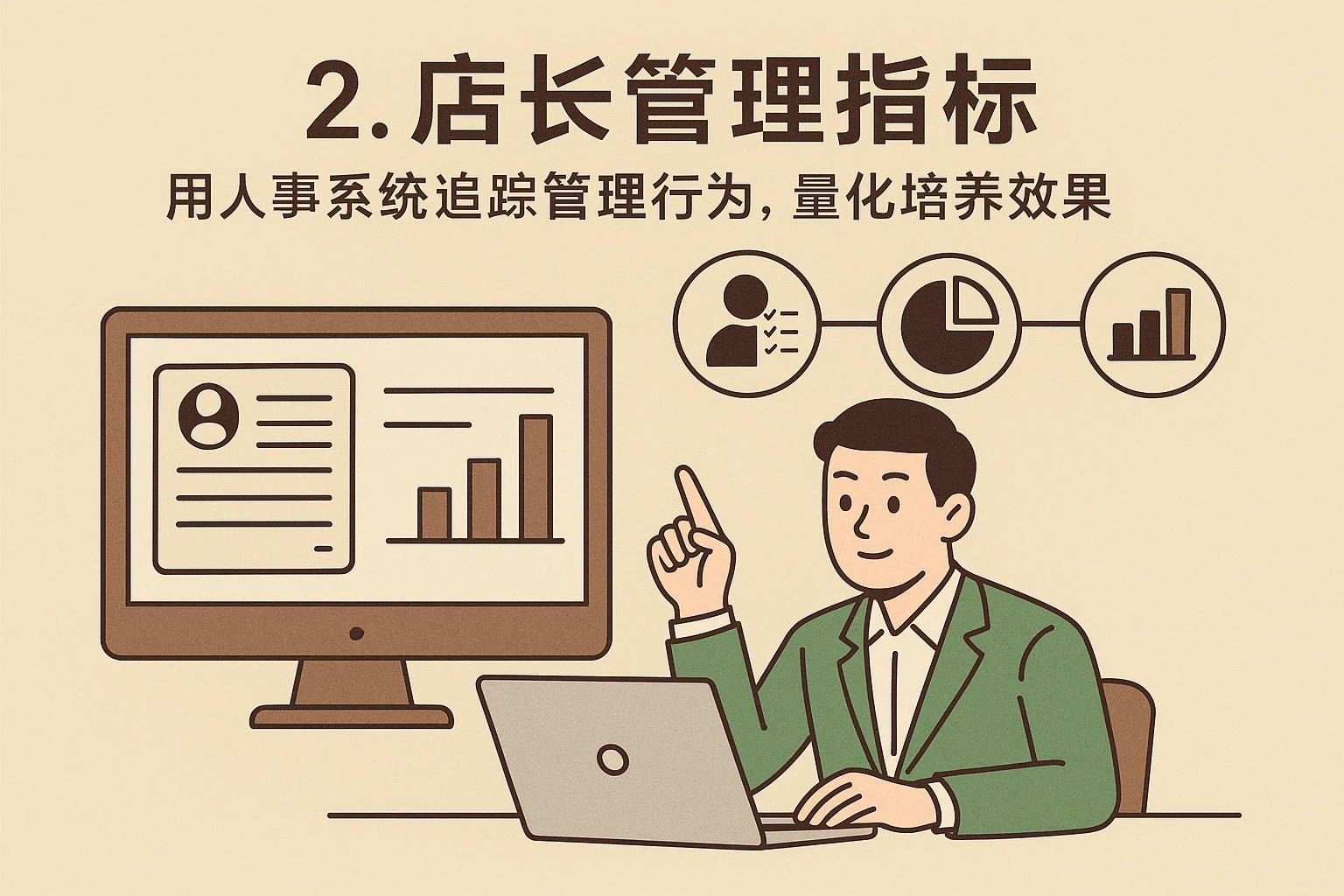 2. 店长管理指标：用人事系统追踪管理行为，量化培养效果