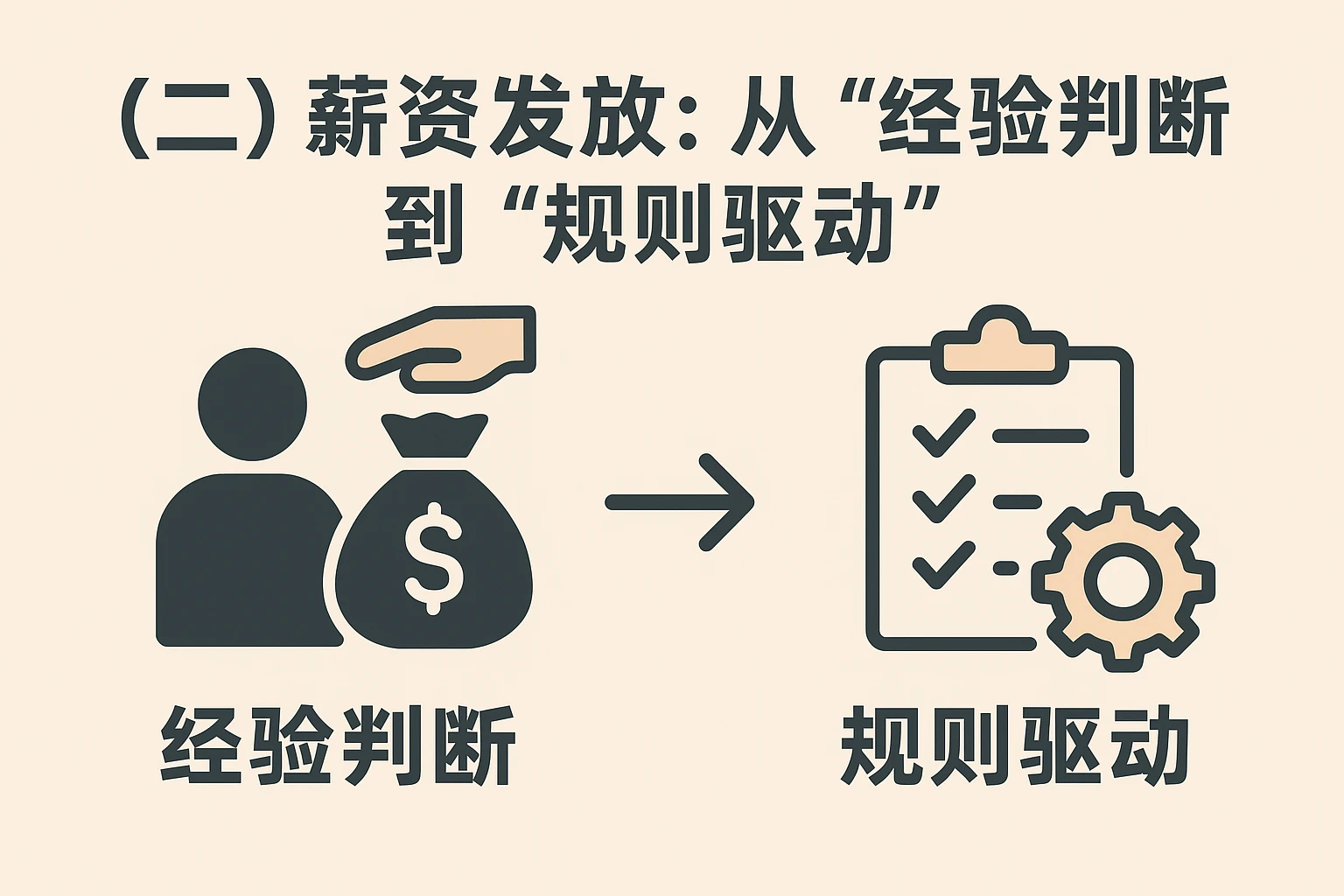 （二）薪资发放：从“经验判断”到“规则驱动”