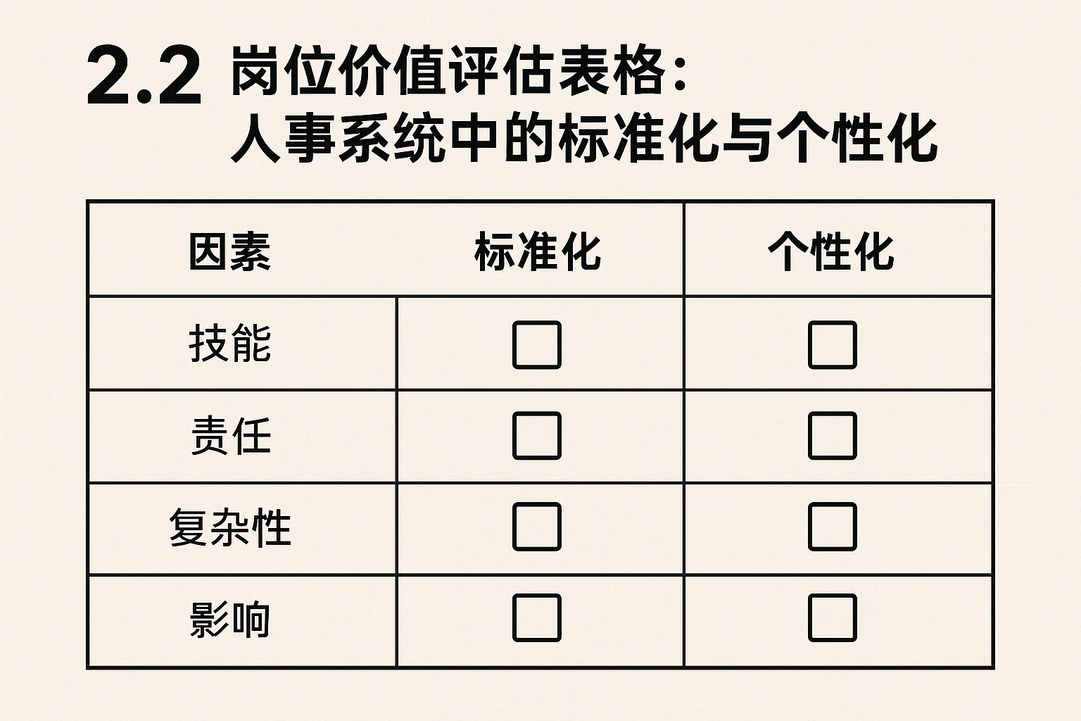 2.2 岗位价值评估表格：人事系统中的标准化与个性化