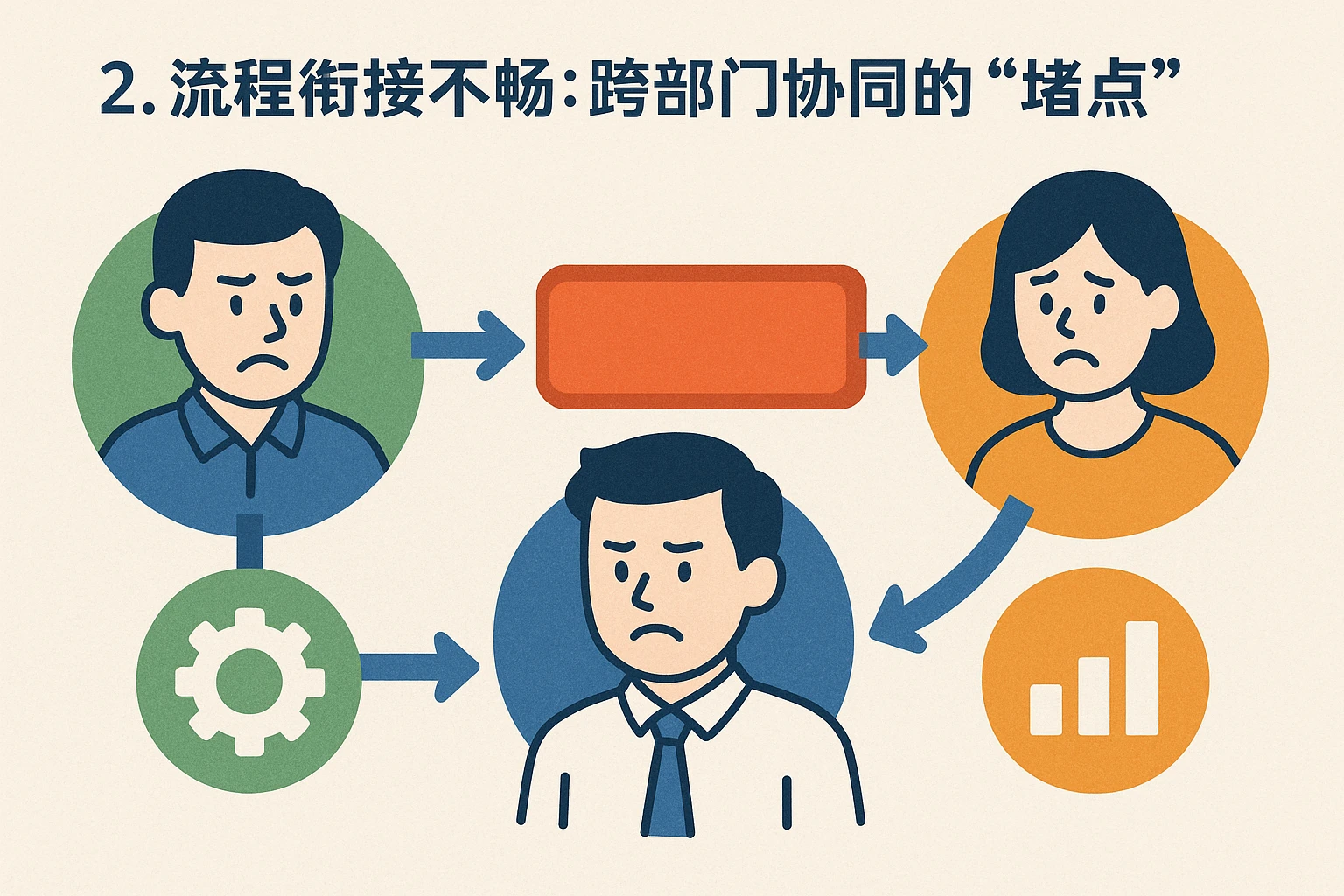 2. 流程衔接不畅：跨部门协同的“堵点”