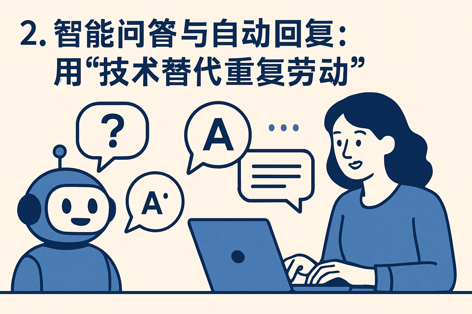 2. 智能问答与自动回复：用“技术替代重复劳动”
