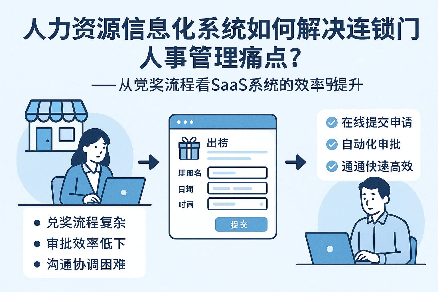 人力资源信息化系统如何解决连锁门店人事管理痛点？——从兑奖流程看SaaS系统的效率提升