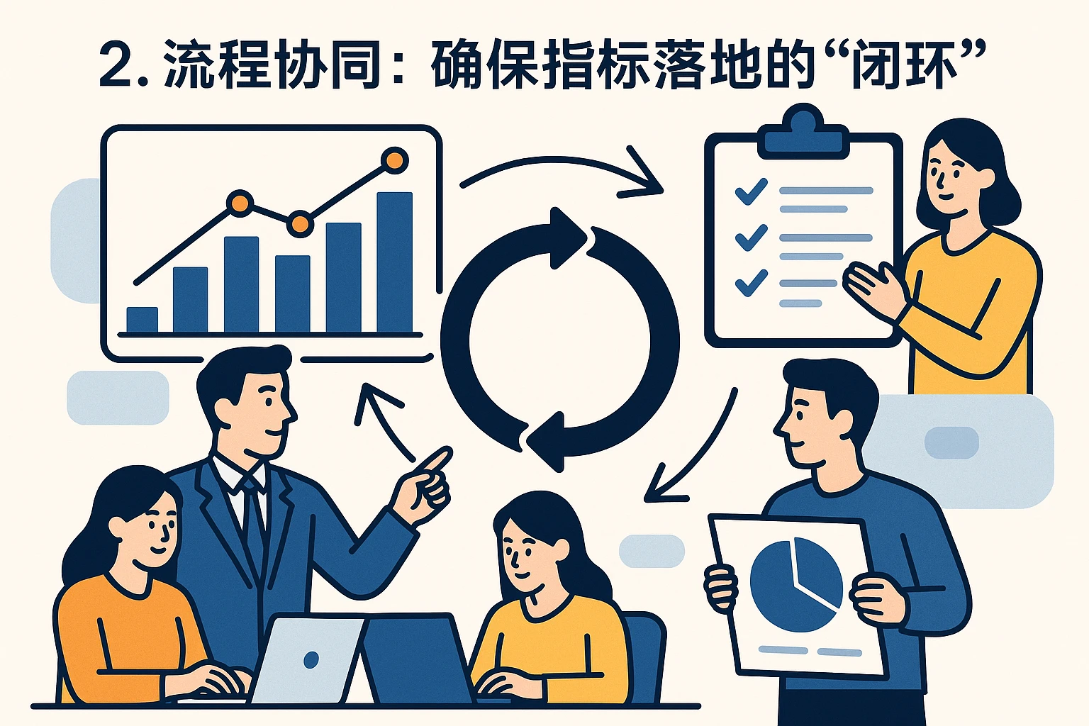 2. 流程协同：确保指标落地的“闭环”