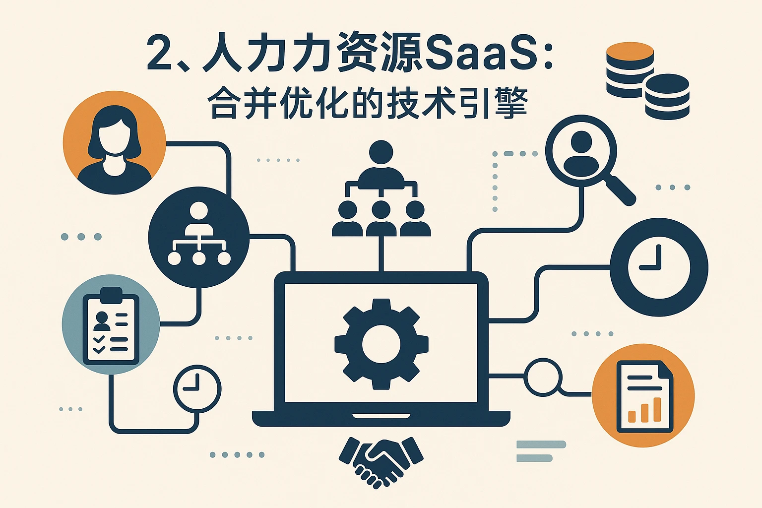 二、人力资源SaaS：合并优化的技术引擎