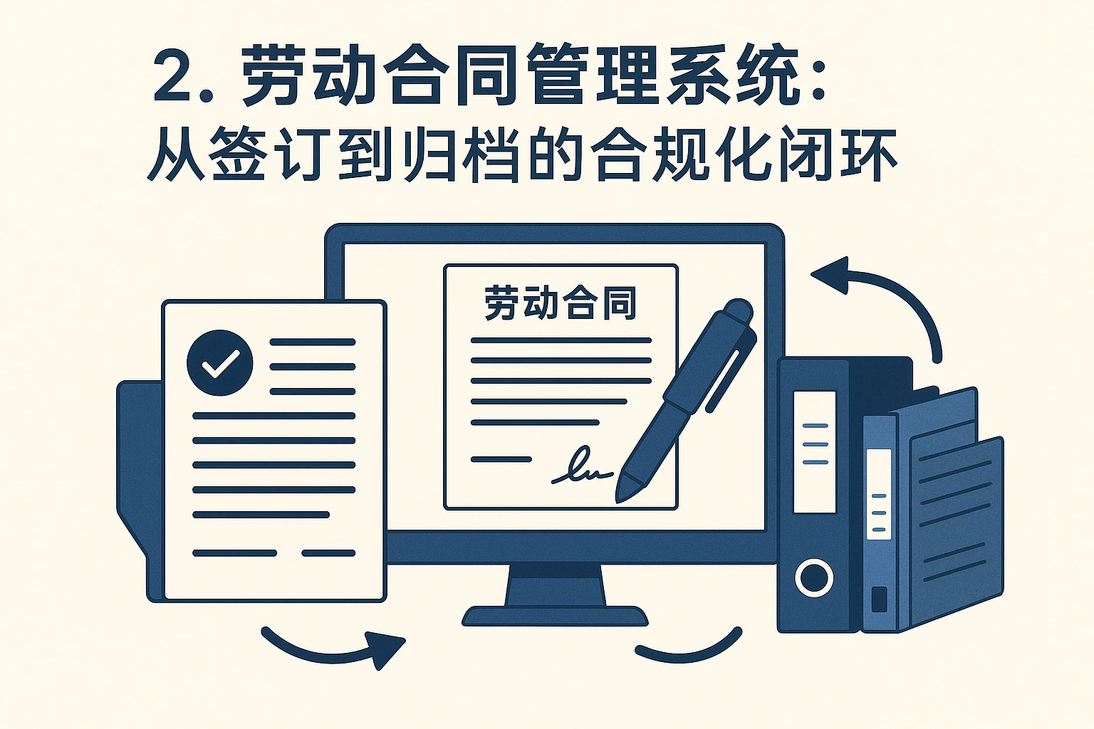 2. 劳动合同管理系统：从签订到归档的合规化闭环