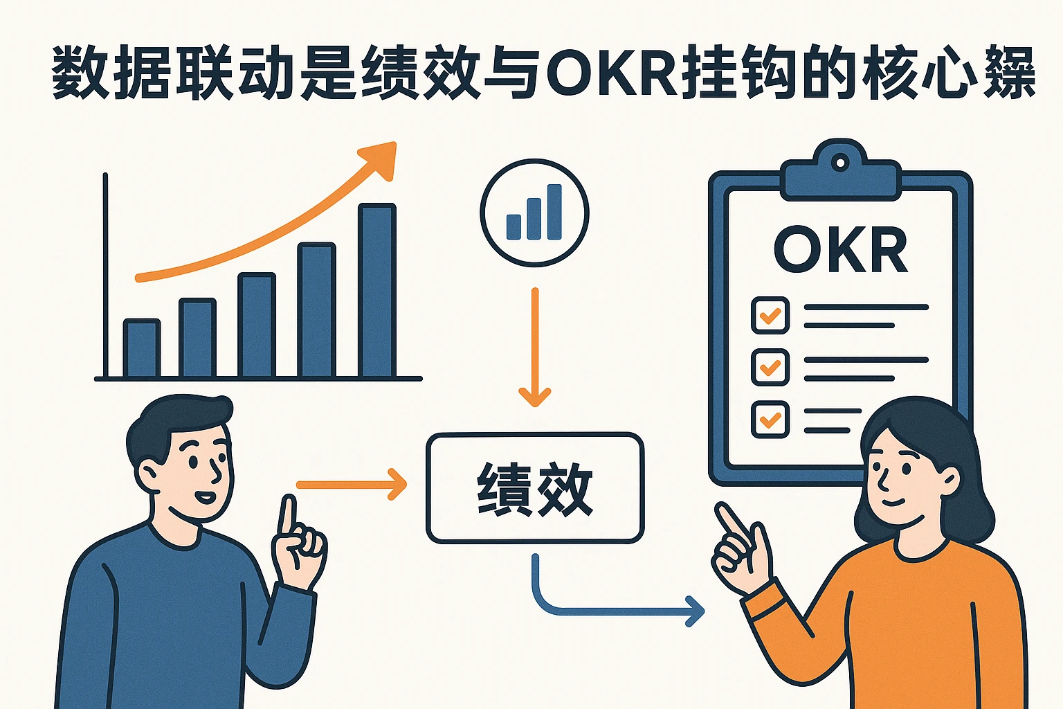 2. 数据联动是绩效与OKR挂钩的核心逻辑
