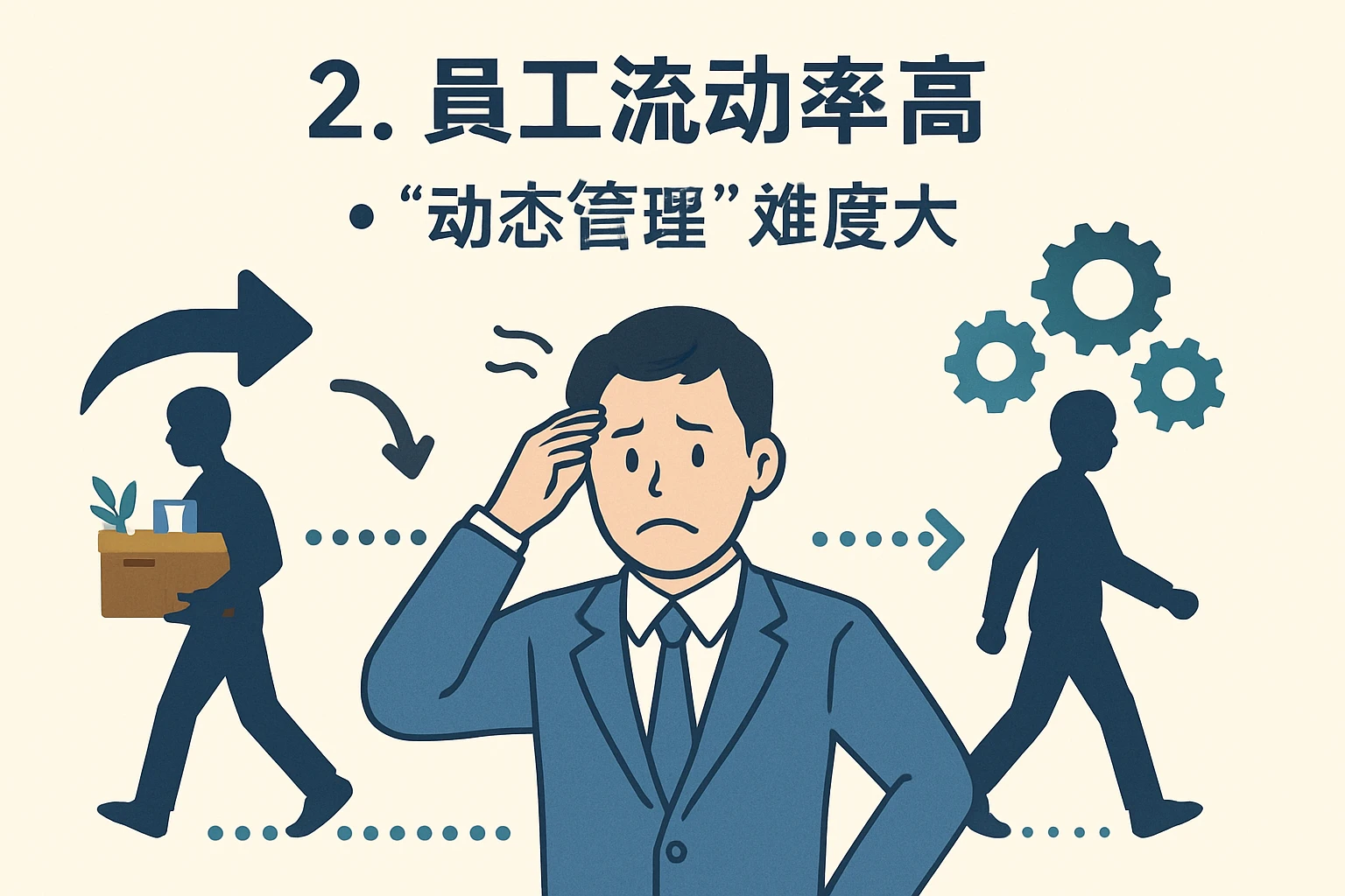 2. 员工流动率高，“动态管理”难度大