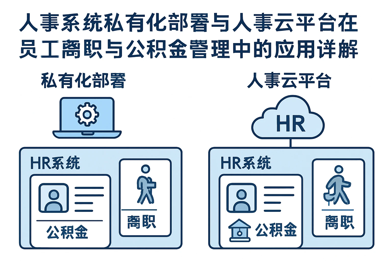 人事系统私有化部署与人事云平台在员工离职与公积金管理中的应用详解