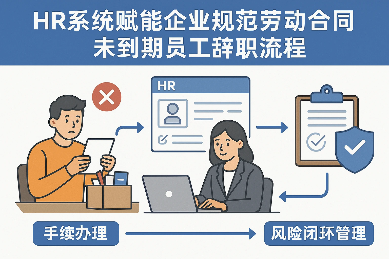 HR系统赋能企业规范劳动合同未到期员工辞职流程：从手续办理到风险闭环管理