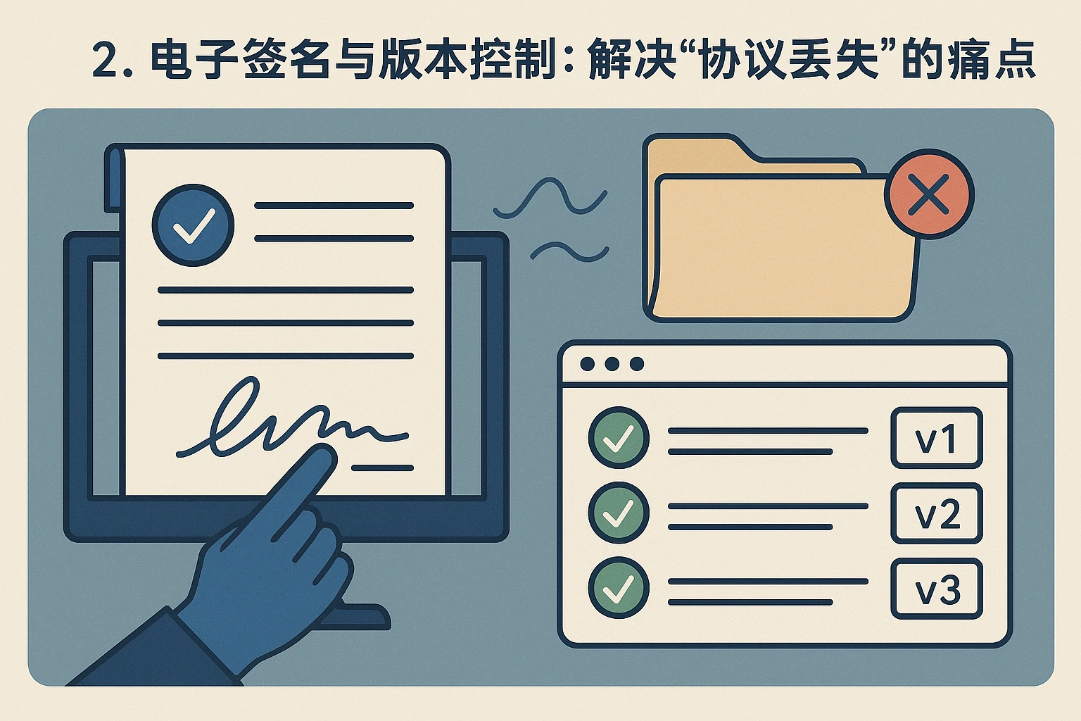 2. 电子签名与版本控制：解决“协议丢失”的痛点