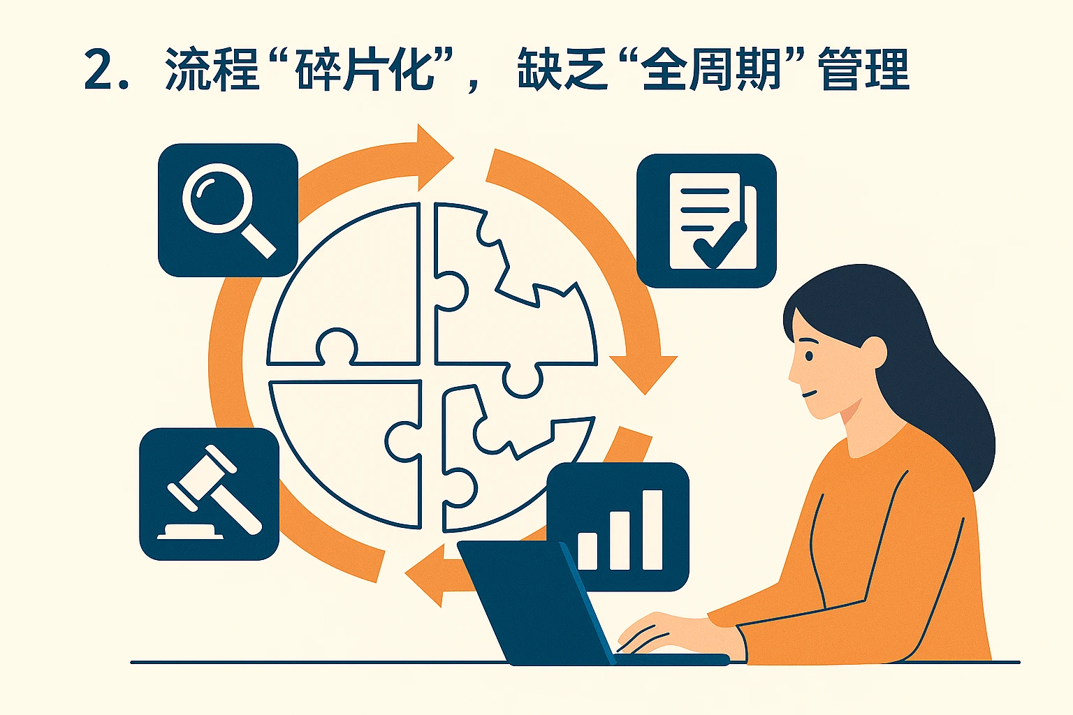 2. 流程“碎片化”，缺乏“全周期”管理