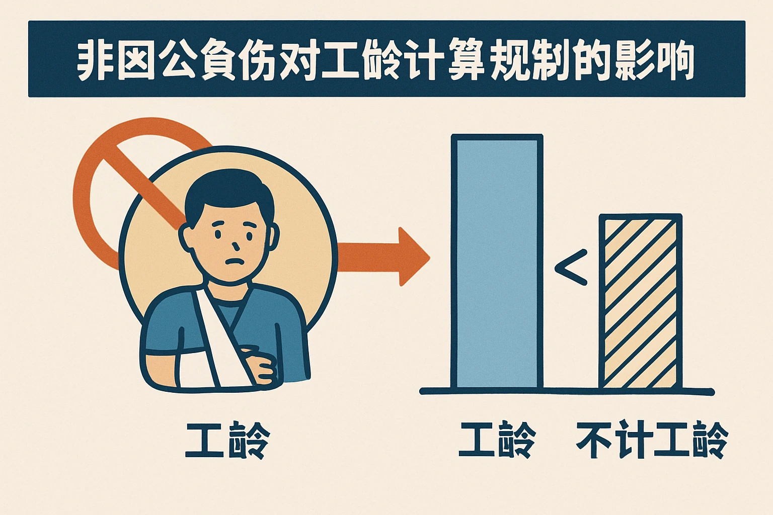 非因公负伤对工龄计算规则的影响