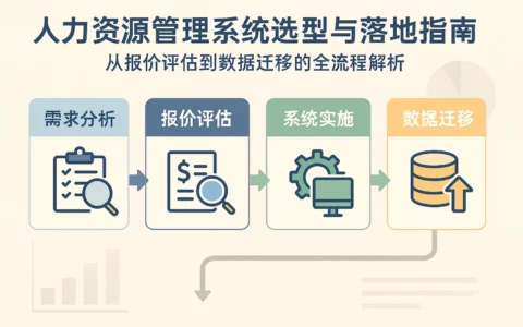 人力资源管理系统选型与落地指南：从报价评估到数据迁移的全流程解析