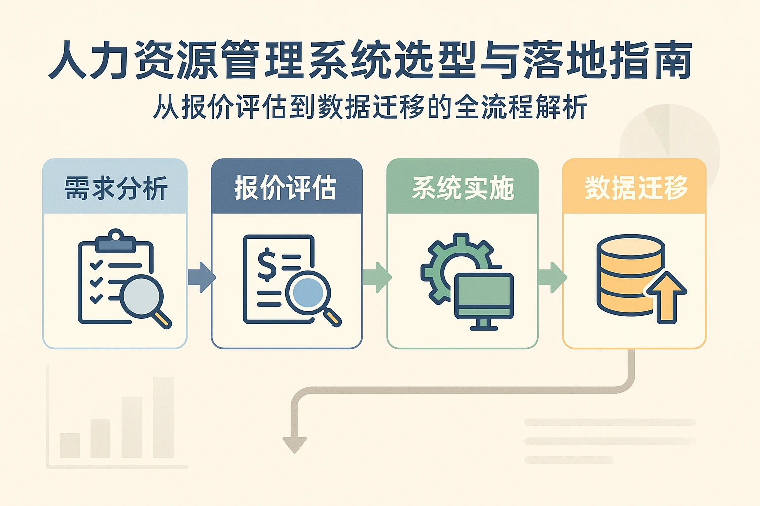 人力资源管理系统选型与落地指南：从报价评估到数据迁移的全流程解析