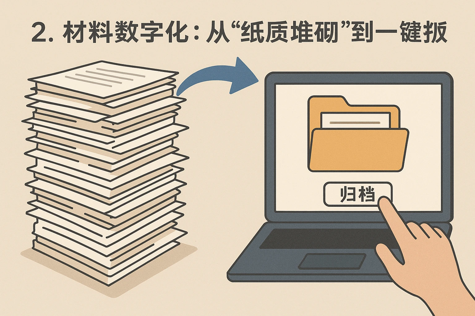 2. 材料数字化：从“纸质堆砌”到“一键归档”