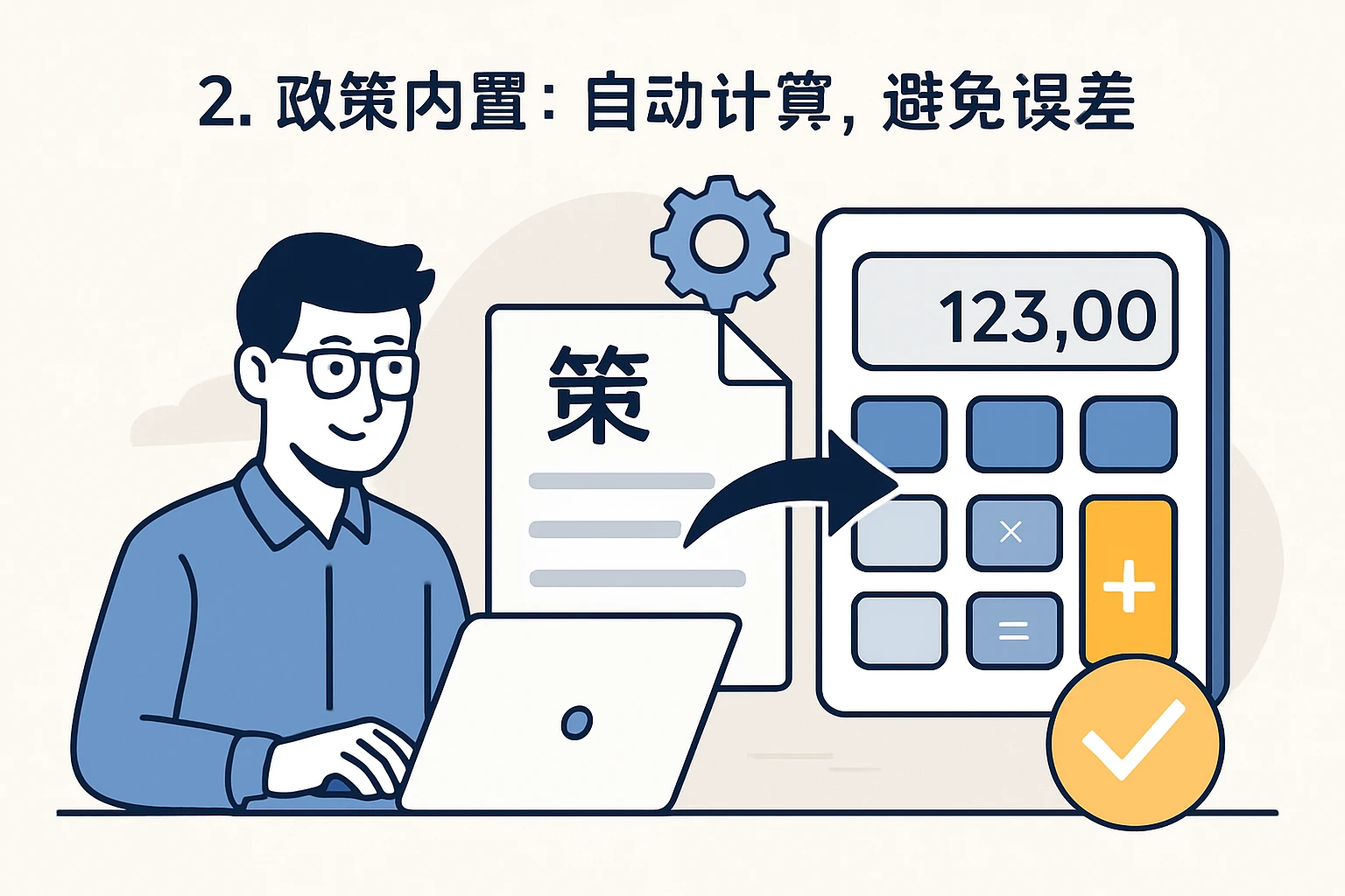 2. 政策内置：自动计算，避免误差