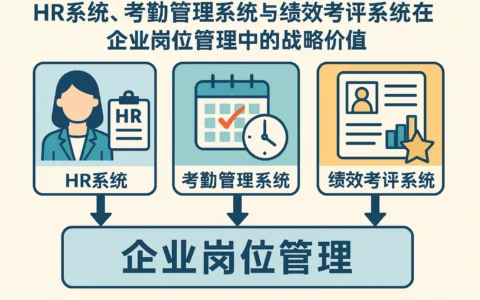 HR系统、考勤管理系统与绩效考评系统在企业岗位管理中的战略价值