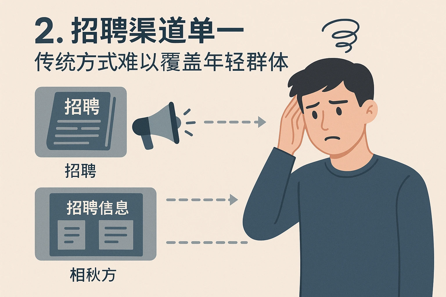 2. 招聘渠道单一:传统方式难以覆盖年轻群体